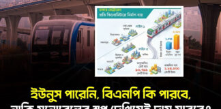 ইউনুস পারেনি, বিএনপি কি পারবে, নাকি মনোরেলের স্বপ্ন দেখিয়েই দায় সারবে?