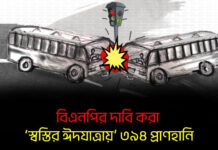 বিএনপির দাবি করা ‘স্বস্তির ঈদযাত্রায়’ ৩৯৪ প্রাণহানি