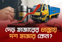 দেড় হাজারের ধাক্কায় দশ হাজার কেন?