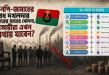 বিএনপি-জামাতের অবৈধ দখলদার সরকারের হাতের খেলনা, ব্যবসায়ীরা এখন কোথায় যাবেন?