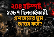 ২০৪ হটস্পট, ১৩৮৭ ছিনতাইকারী, প্রশাসনের ঘুম ভাঙ্গবে কবে?