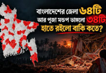 বাংলাদেশের জেলা ৬৪টি আর পূজা মন্ডপ ভাঙ্গলো ৩৪টি, হাতে রইলো বাকি কতো?